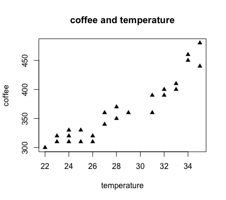 ./coffee-temperture_01.png