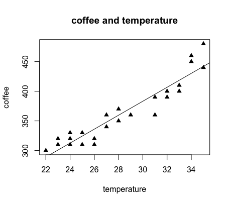./coffee-temperture_04.png