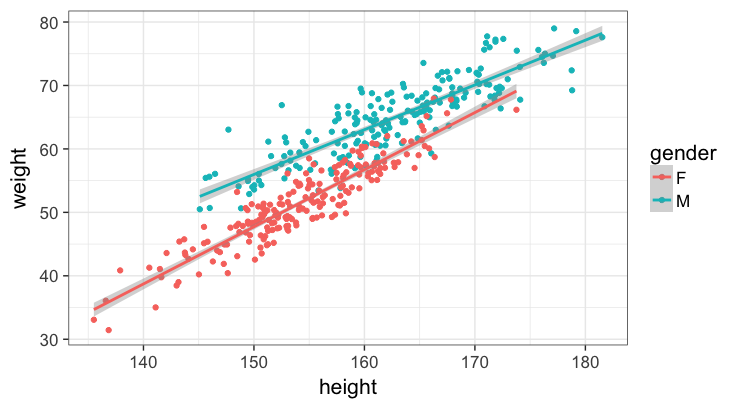 ./human-weight-height_01.png